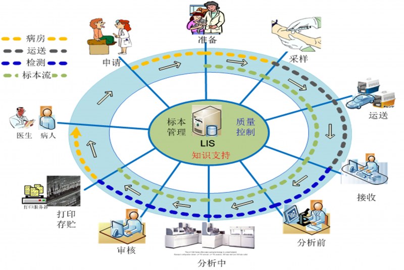 九州网页版LIS系统