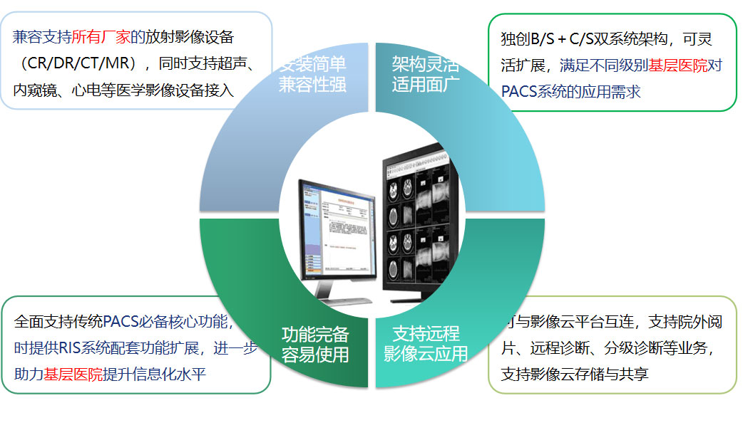 九州网页版PACS系统